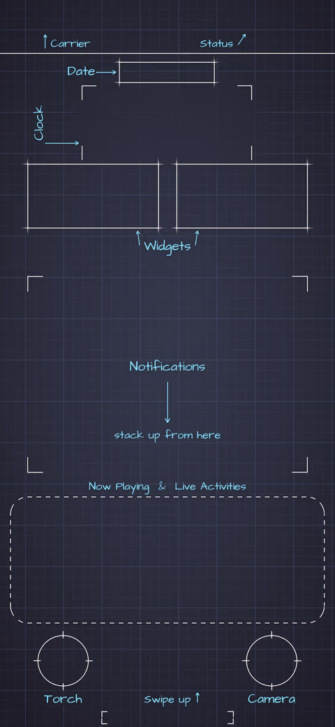 Dracula Lock Screen wallpaper: blueprint callouts around the date, clock, widgets, and buttons.