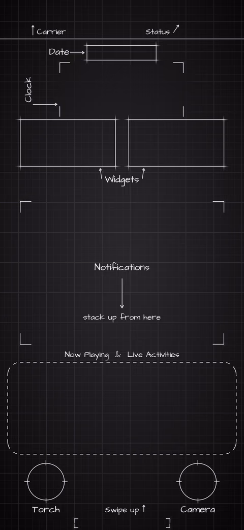 iPhone 18 Pro Black Lock Screen wallpaper: blueprint callouts around the date, clock, widgets, and buttons.