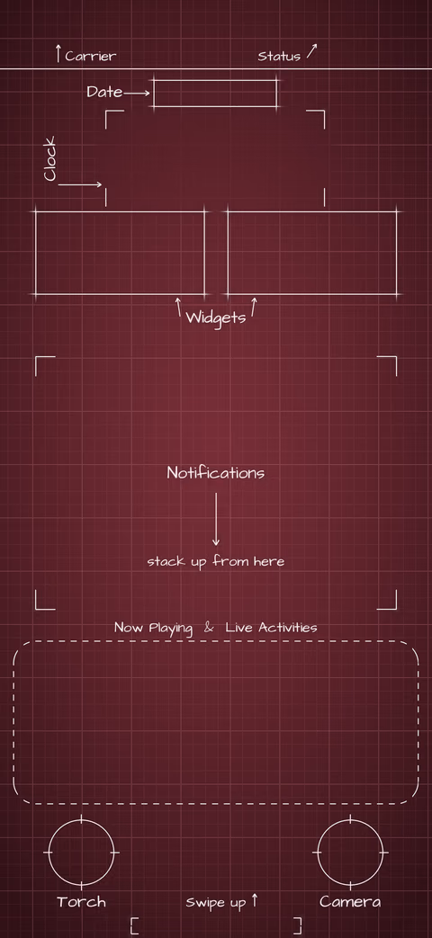 iPhone 18 Pro Burgundy Lock Screen wallpaper: blueprint callouts around the date, clock, widgets, and buttons.