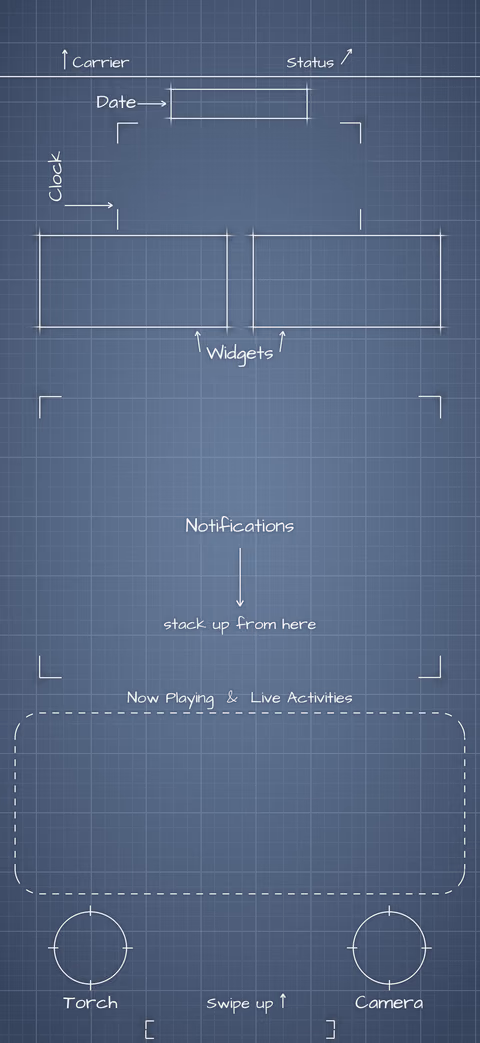 iPhone 18 Pro Glacier Lock Screen wallpaper: blueprint callouts around the date, clock, widgets, and buttons.