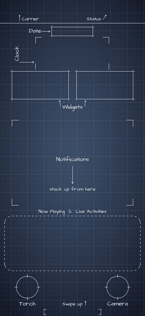 iPhone Duo Night Sky Lock Screen wallpaper: blueprint callouts around the date, clock, widgets, and buttons.