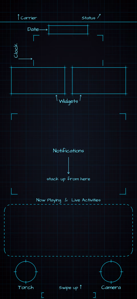 Midnight Neon Lock Screen wallpaper: blueprint callouts around the date, clock, widgets, and buttons.