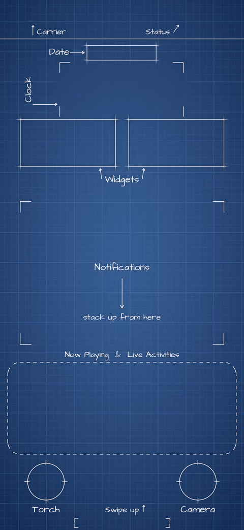 Navy Blueprint Lock Screen wallpaper: blueprint callouts around the date, clock, widgets, and buttons.