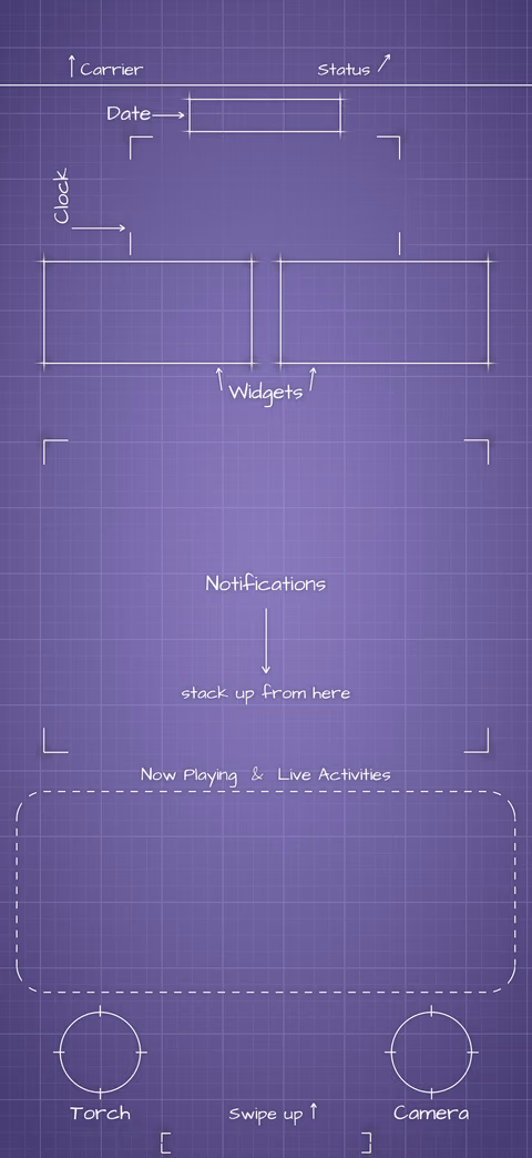 Digital Lavender Lock Screen wallpaper: blueprint callouts around the date, clock, widgets, and buttons.