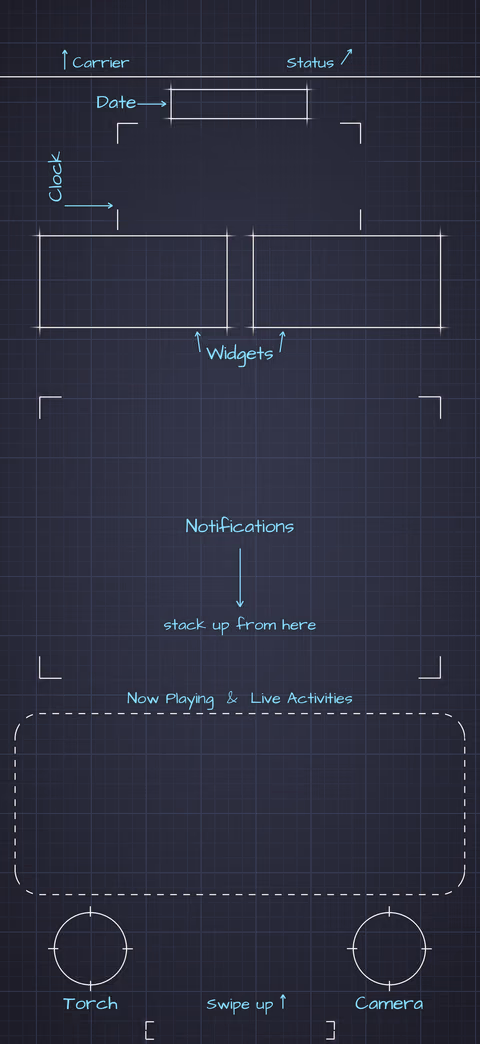 Dracula Lock Screen wallpaper: blueprint callouts around the date, clock, widgets, and buttons.
