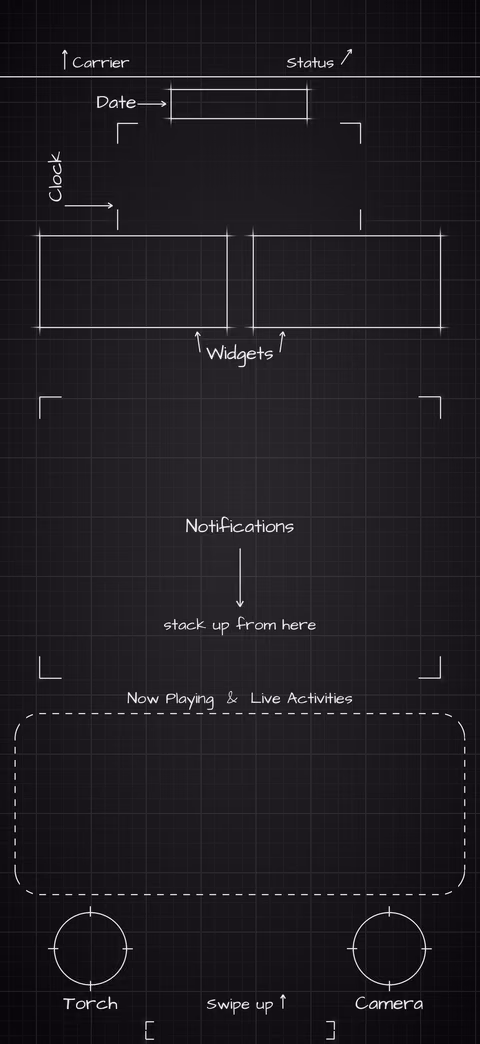 iPhone 18 Pro Black Lock Screen wallpaper: blueprint callouts around the date, clock, widgets, and buttons.