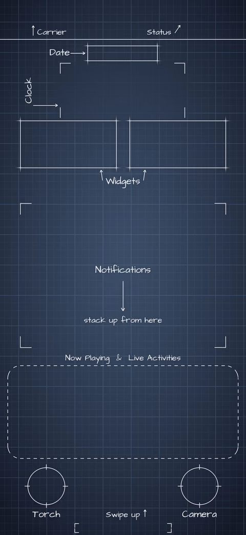 iPhone Duo Night Sky Lock Screen wallpaper: blueprint callouts around the date, clock, widgets, and buttons.