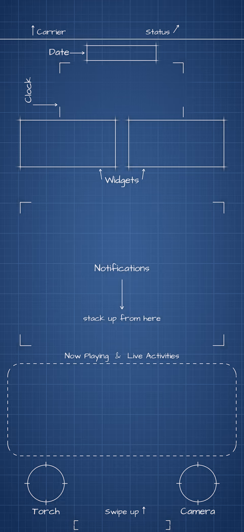 Navy Blueprint Lock Screen wallpaper: blueprint callouts around the date, clock, widgets, and buttons.