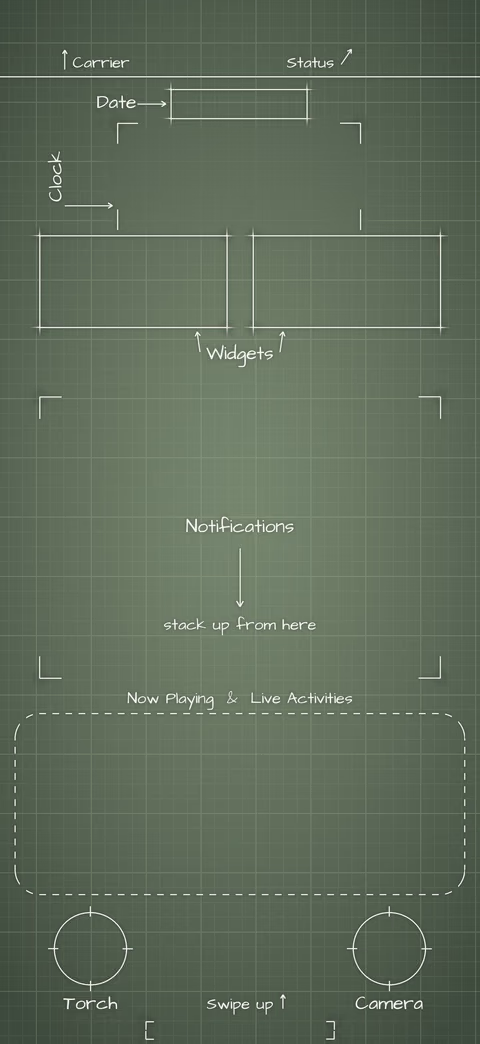 Sage Lock Screen wallpaper: blueprint callouts around the date, clock, widgets, and buttons.
