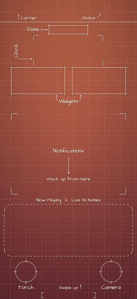 Terracotta Sunset Lock Screen wallpaper: blueprint callouts around the date, clock, widgets, and buttons.