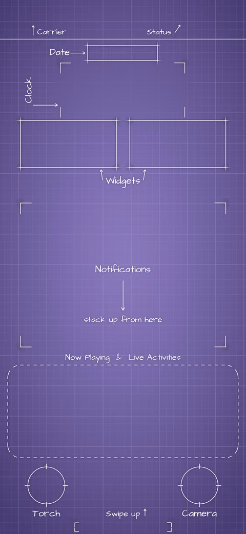 Digital Lavender Lock Screen wallpaper: blueprint callouts around the date, clock, widgets, and buttons.