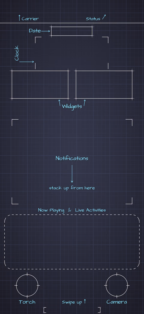 Dracula Lock Screen wallpaper: blueprint callouts around the date, clock, widgets, and buttons.