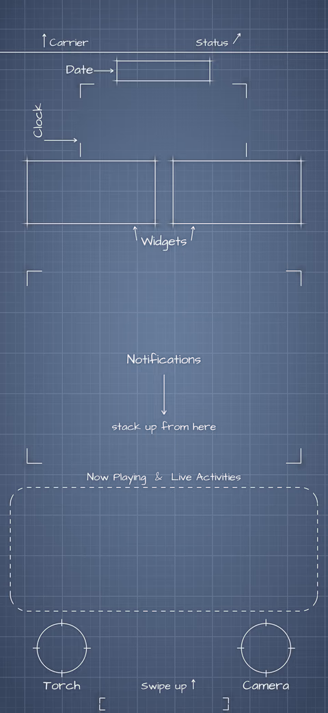 iPhone 18 Pro Glacier Lock Screen wallpaper: blueprint callouts around the date, clock, widgets, and buttons.