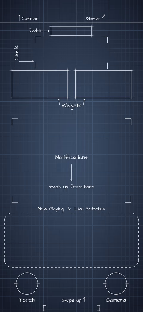 iPhone Duo Night Sky Lock Screen wallpaper: blueprint callouts around the date, clock, widgets, and buttons.