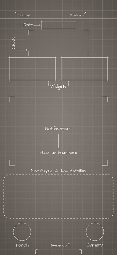 iPhone Duo Star White Lock Screen wallpaper: blueprint callouts around the date, clock, widgets, and buttons.