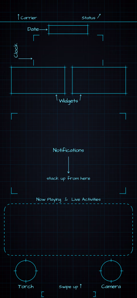 Midnight Neon Lock Screen wallpaper: blueprint callouts around the date, clock, widgets, and buttons.