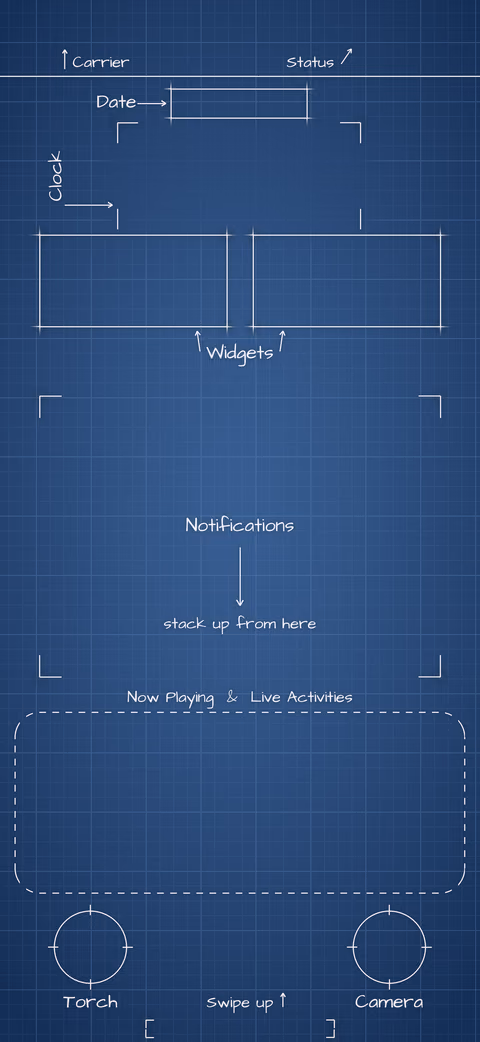 Navy Blueprint Lock Screen wallpaper: blueprint callouts around the date, clock, widgets, and buttons.