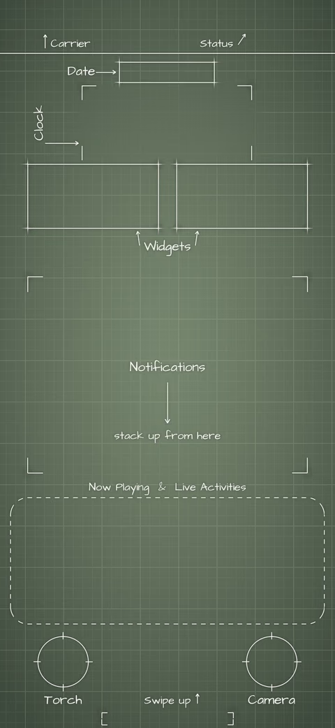 Sage Lock Screen wallpaper: blueprint callouts around the date, clock, widgets, and buttons.