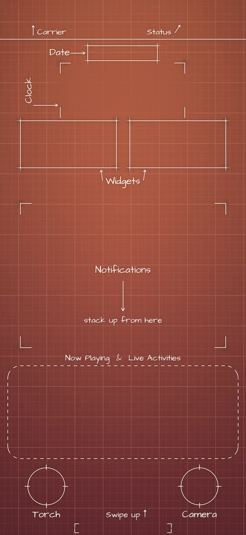Terracotta Sunset Lock Screen wallpaper: blueprint callouts around the date, clock, widgets, and buttons.