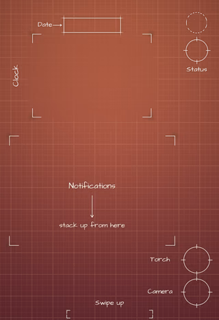 Terracotta Sunset cover screen Lock Screen wallpaper: blueprint callouts around the date, clock, and widgets.