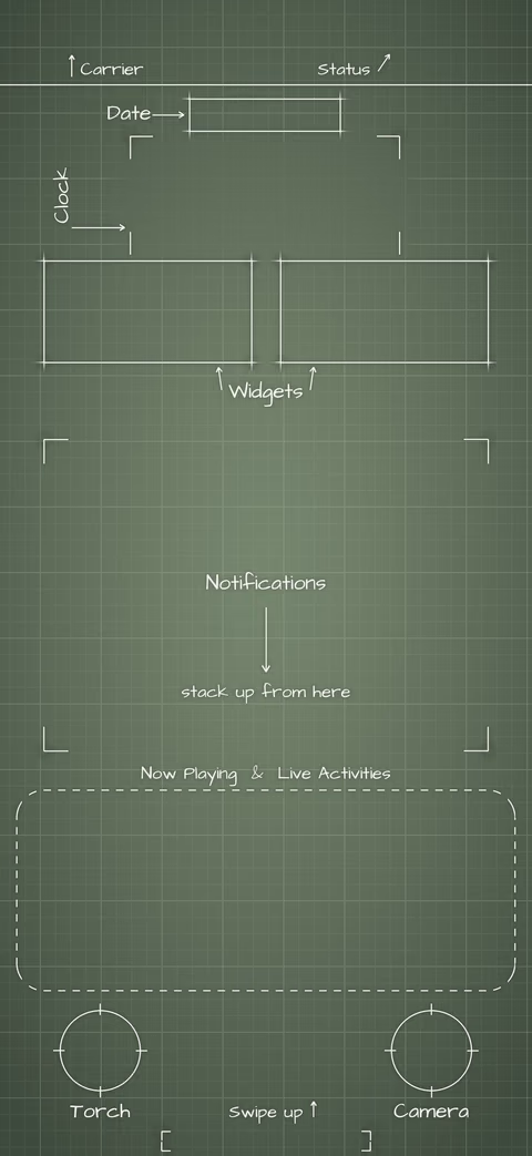 Sage Lock Screen wallpaper: blueprint callouts around the date, clock, widgets, and buttons.