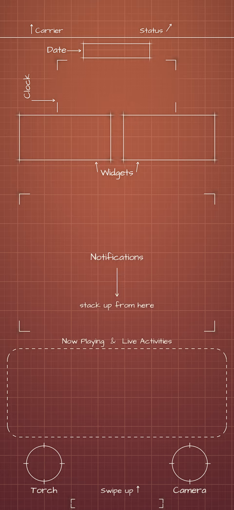 Terracotta Sunset Lock Screen wallpaper: blueprint callouts around the date, clock, widgets, and buttons.